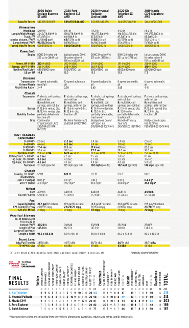 three-row-suvs-complete-specs-scoring-1571661485-1.png